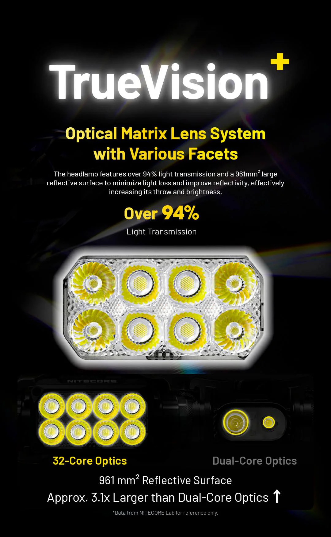 HC75 UHE - 3000 lumens - Image 10