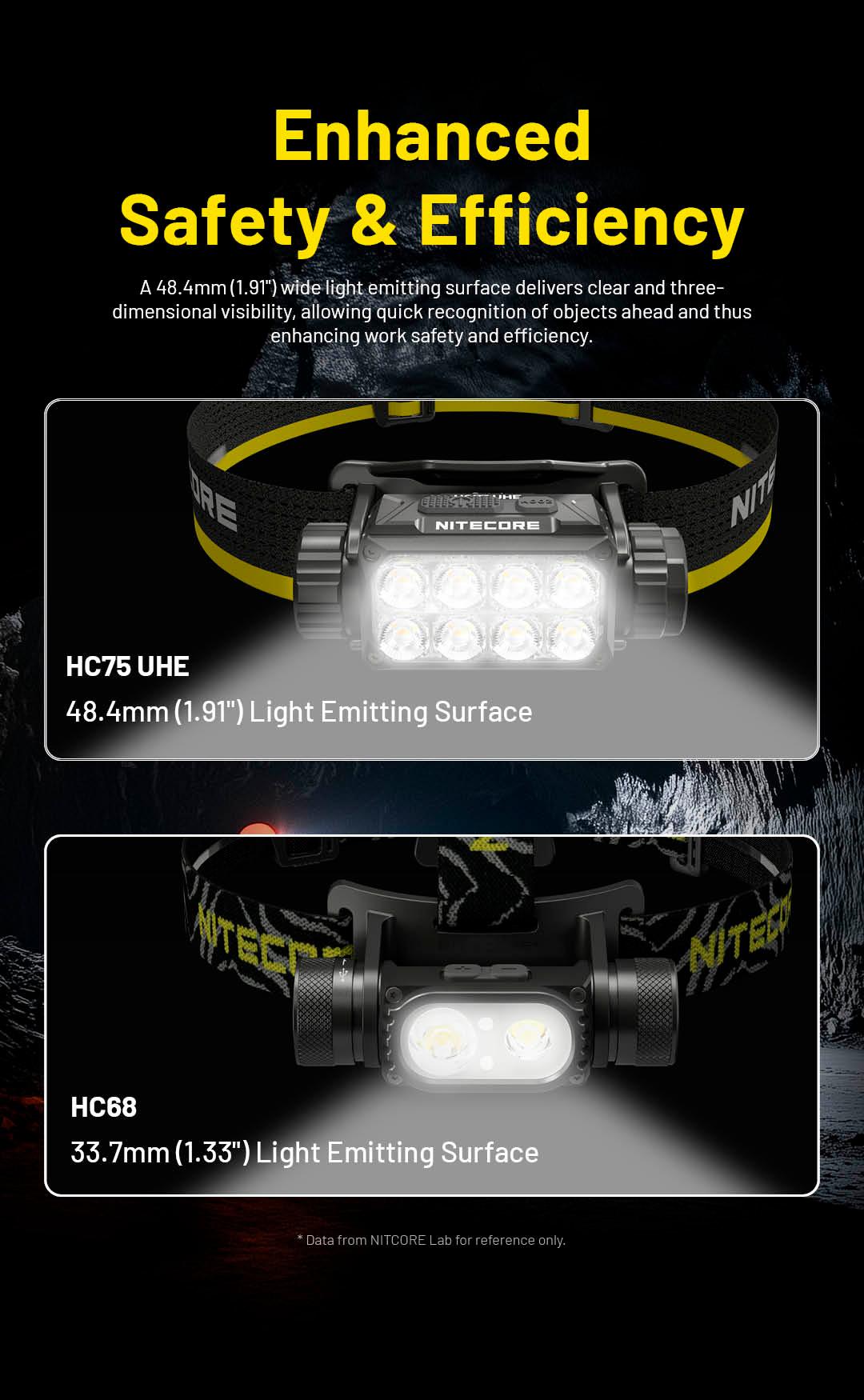 HC75 UHE - 3000 lumens - Image 11