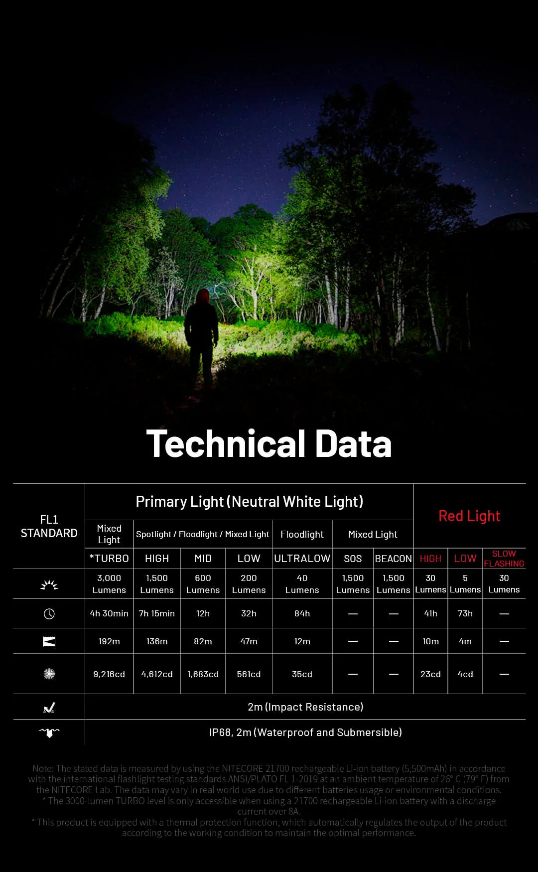 HC75 UHE - 3000 lumens - Image 22