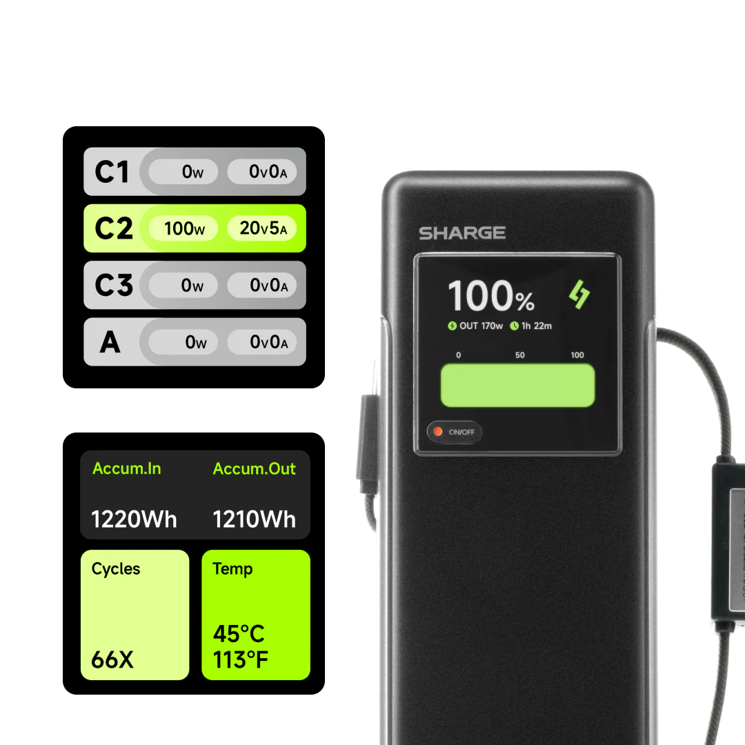 Sharge HyperTower 170 (25,000mAh 170W) - Image 5