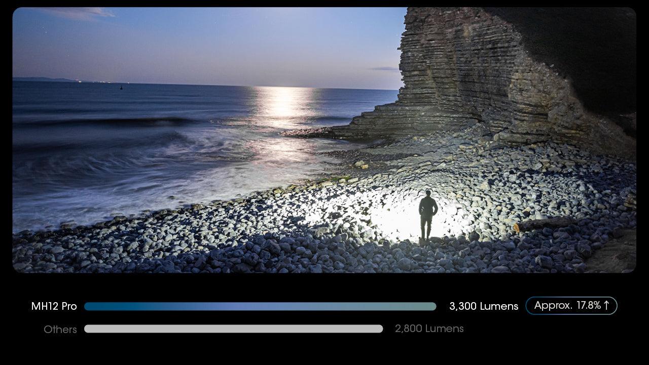 MH12 PRO - 3300 lumens - Image 14