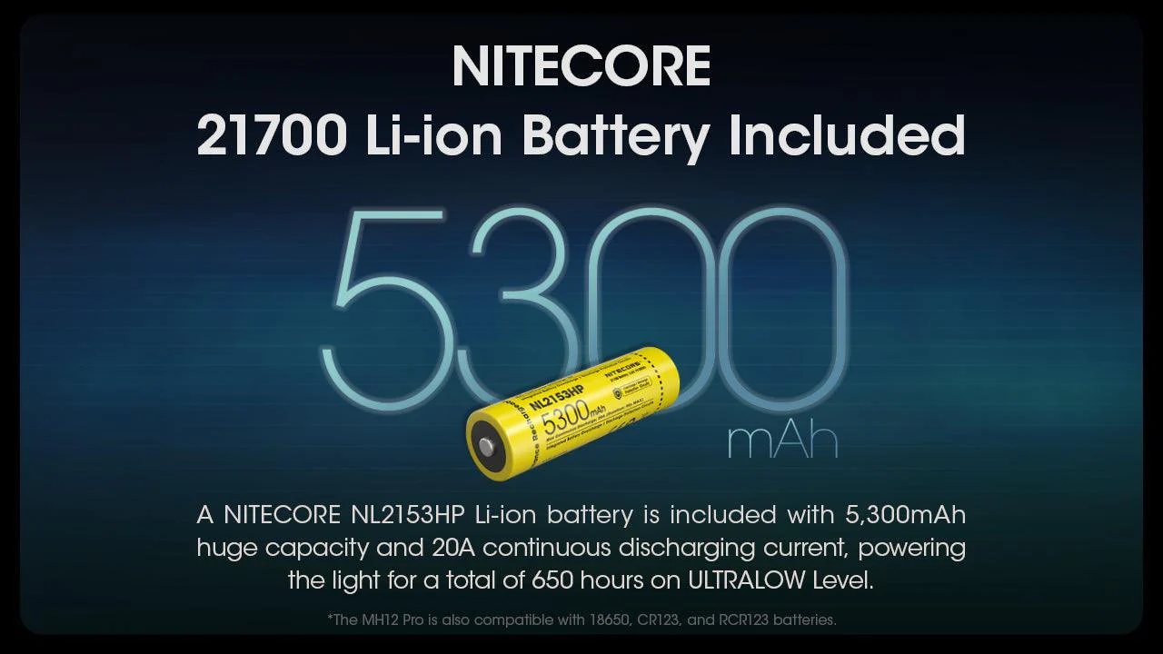 MH12 PRO - 3300 lumens - Image 19