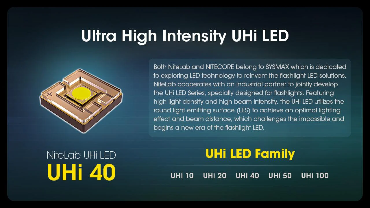 MH12 PRO - 3300 lumens - Image 8