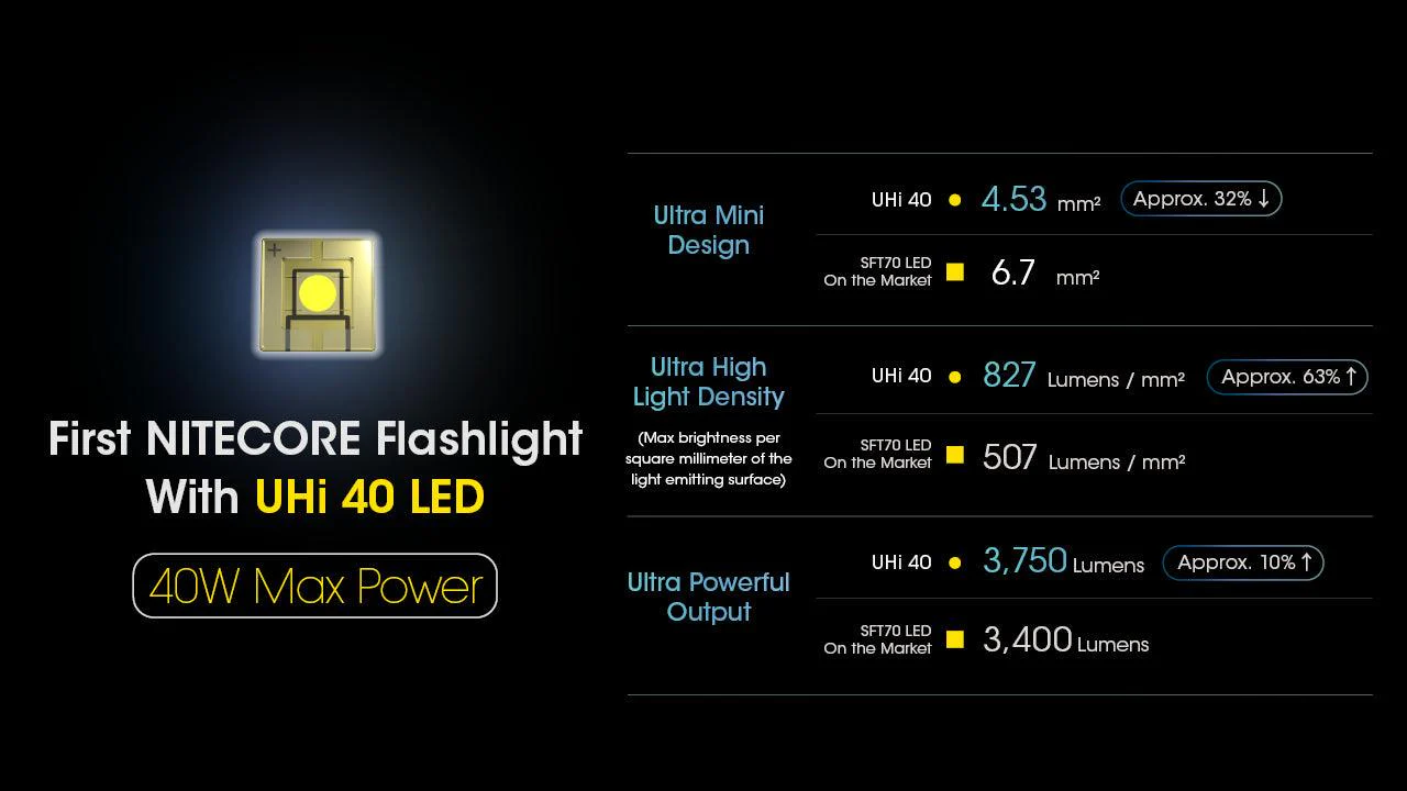MH12 PRO - 3300 lumens - Image 9