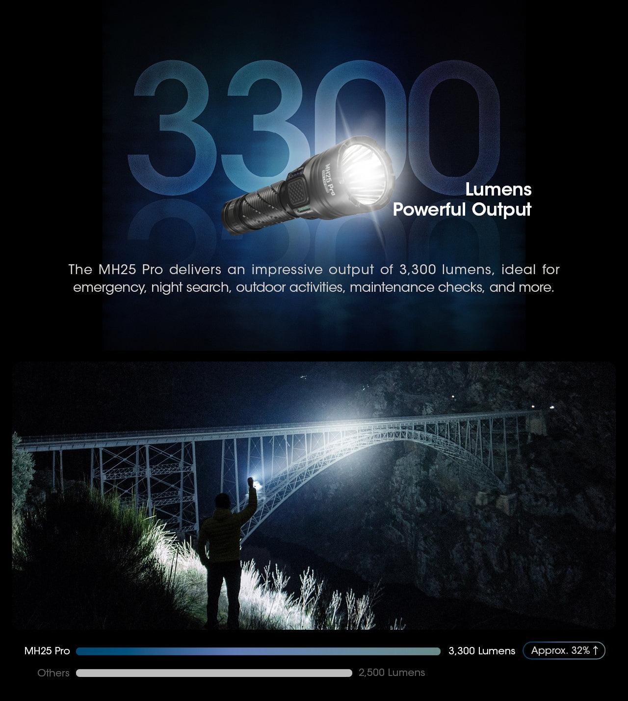 MH25 PRO - 3300 lumens - Image 15