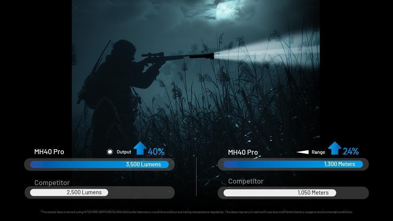 MH40 PRO - 3500 lumens - Image 12