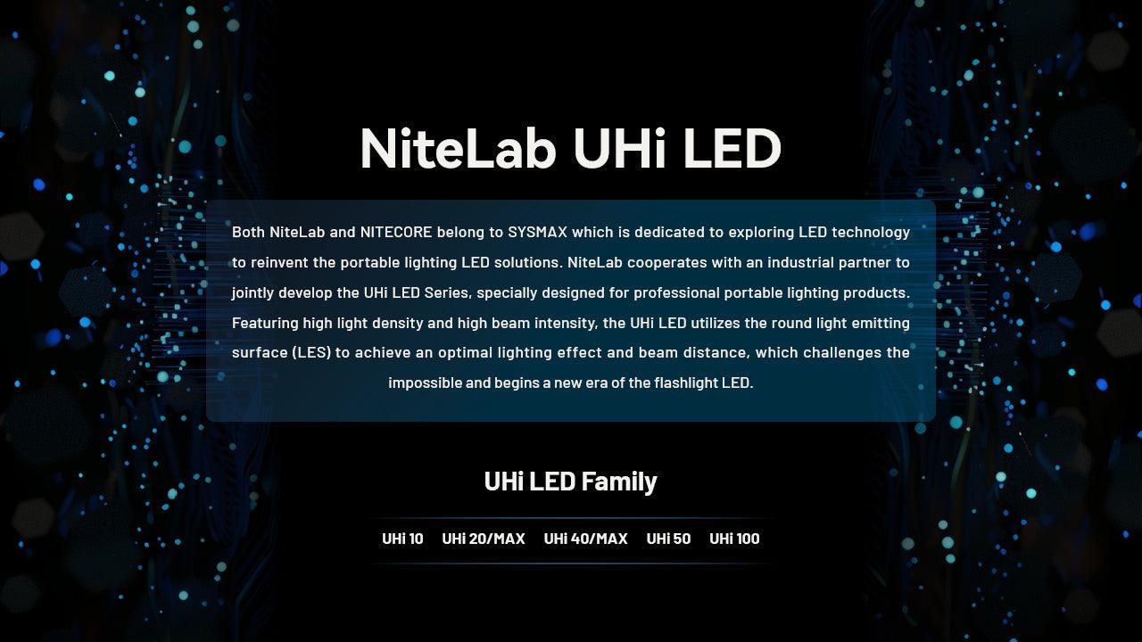 MH40 PRO - 3500 lumens - Image 9