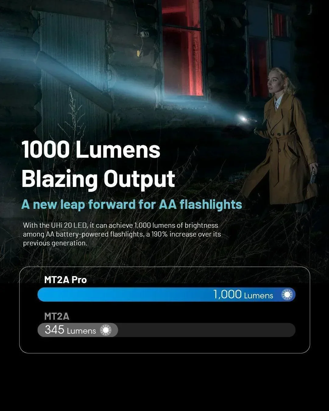 MT2A PRO - 1000 lumens - Image 11