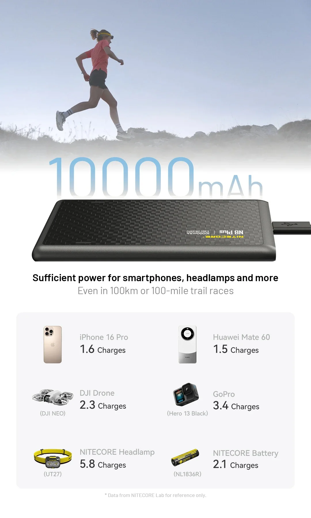NB Plus (10,000mAh 3A 22W) - Image 15