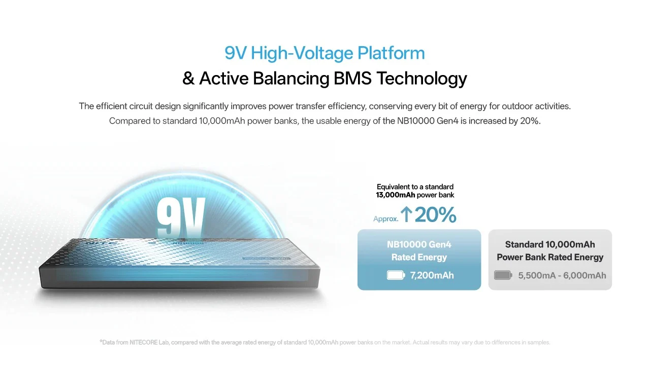 NB10000 Carbon Fiber Energy Brick (10,000mAh 3A GEN4) - Image 13