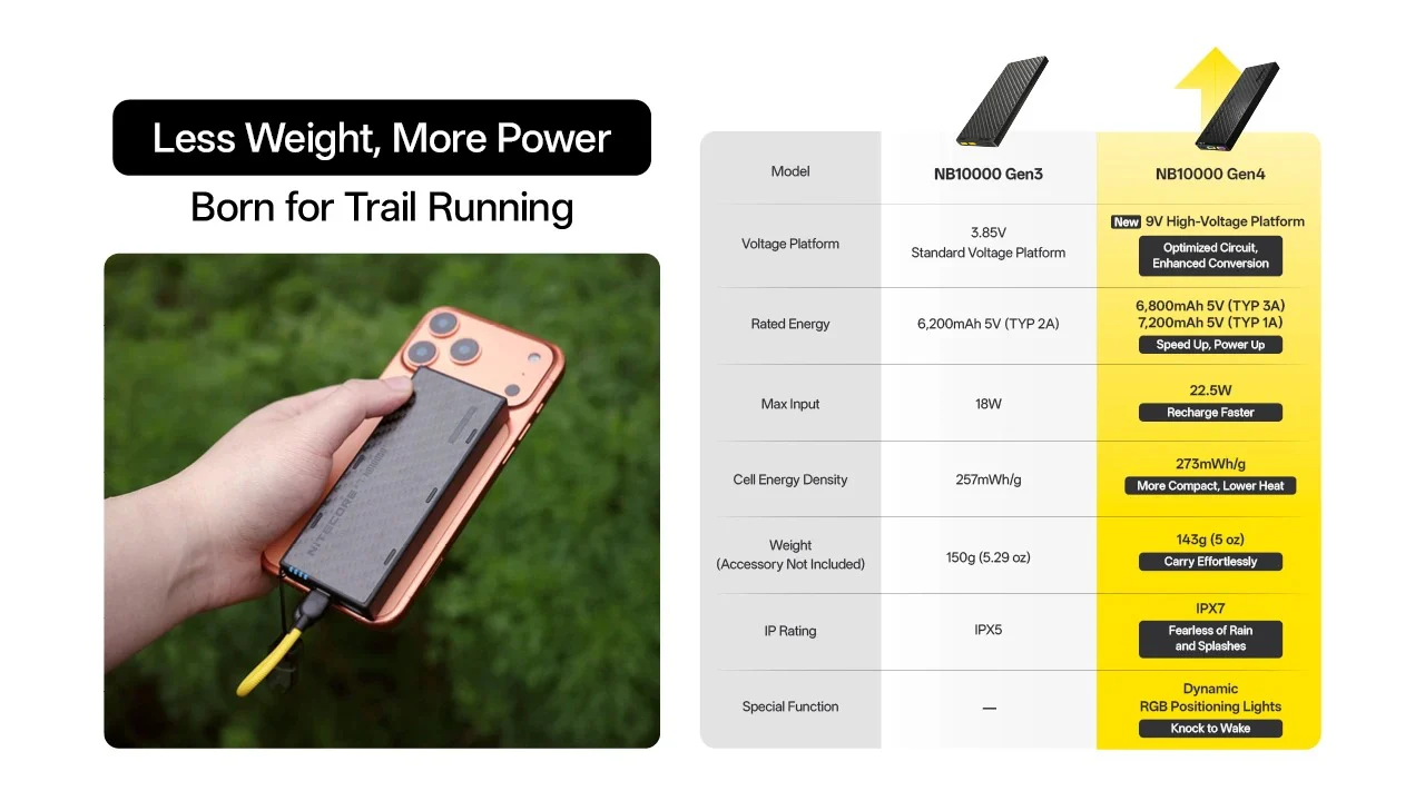 NB10000 Carbon Fiber Energy Brick (10,000mAh 3A GEN4) - Image 6