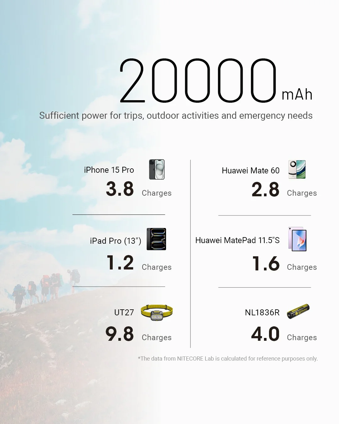 NB20000 Carbon Fiber Energy Brick (20,000mAh 3A GEN3) - Image 15