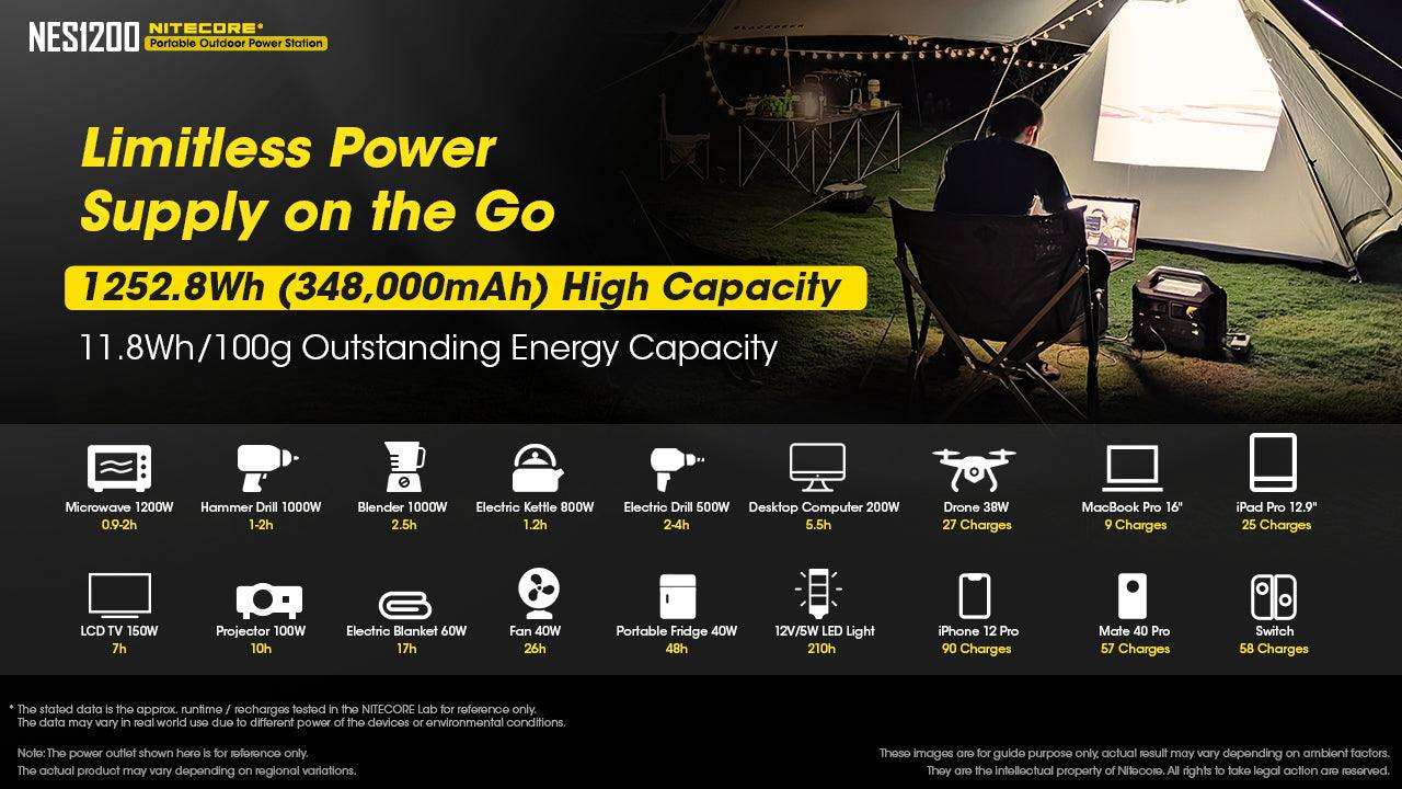 NES1200 (1252.8Wh) Portable Power Station - Image 5
