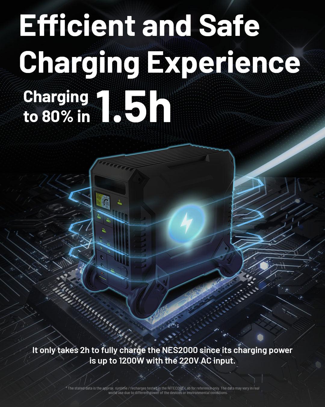 NES2000 (2016Wh) Portable Power Station - Image 8