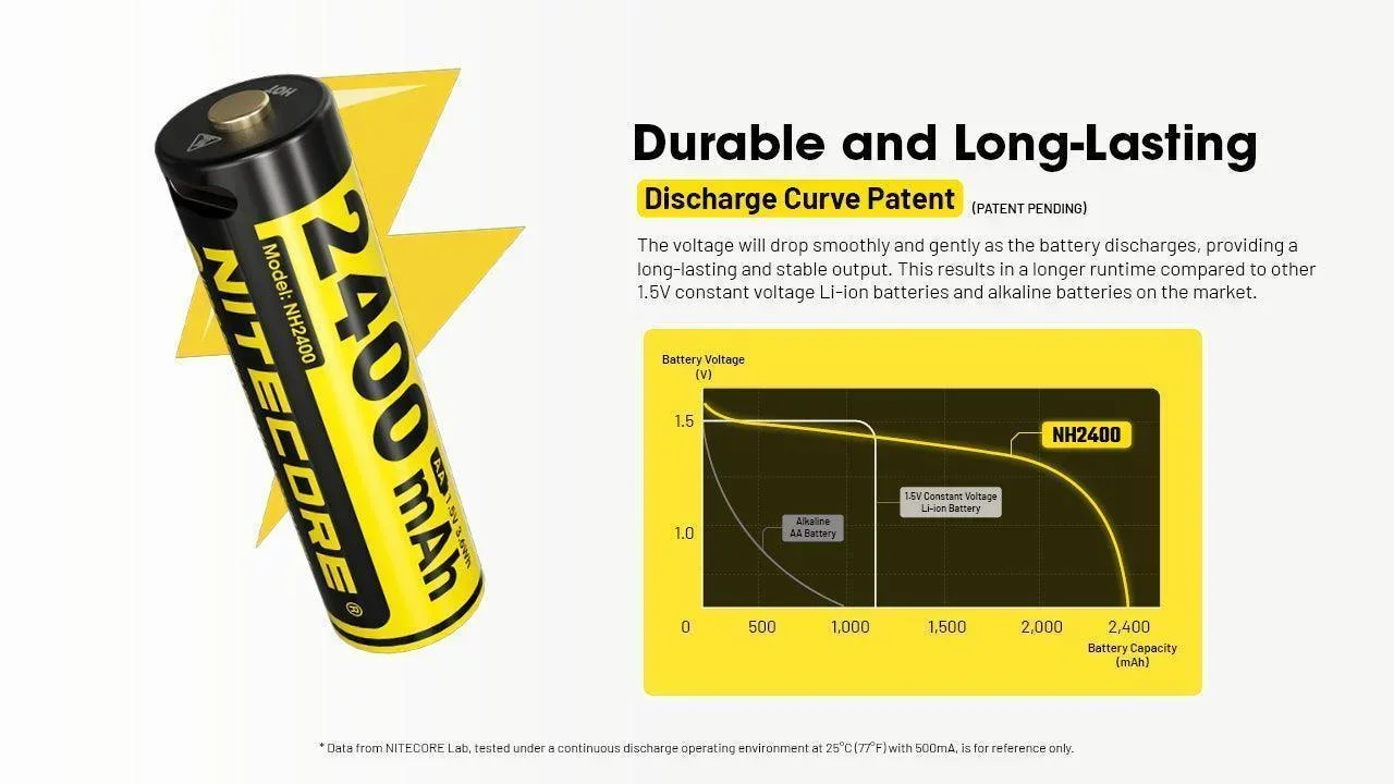NH2400 4PC (AA - 2400mAh - 1.5V) - Image 5