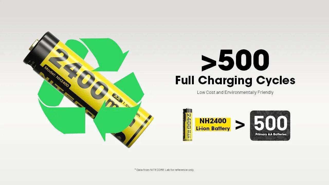 NH2400 4PC (AA - 2400mAh - 1.5V) - Image 7
