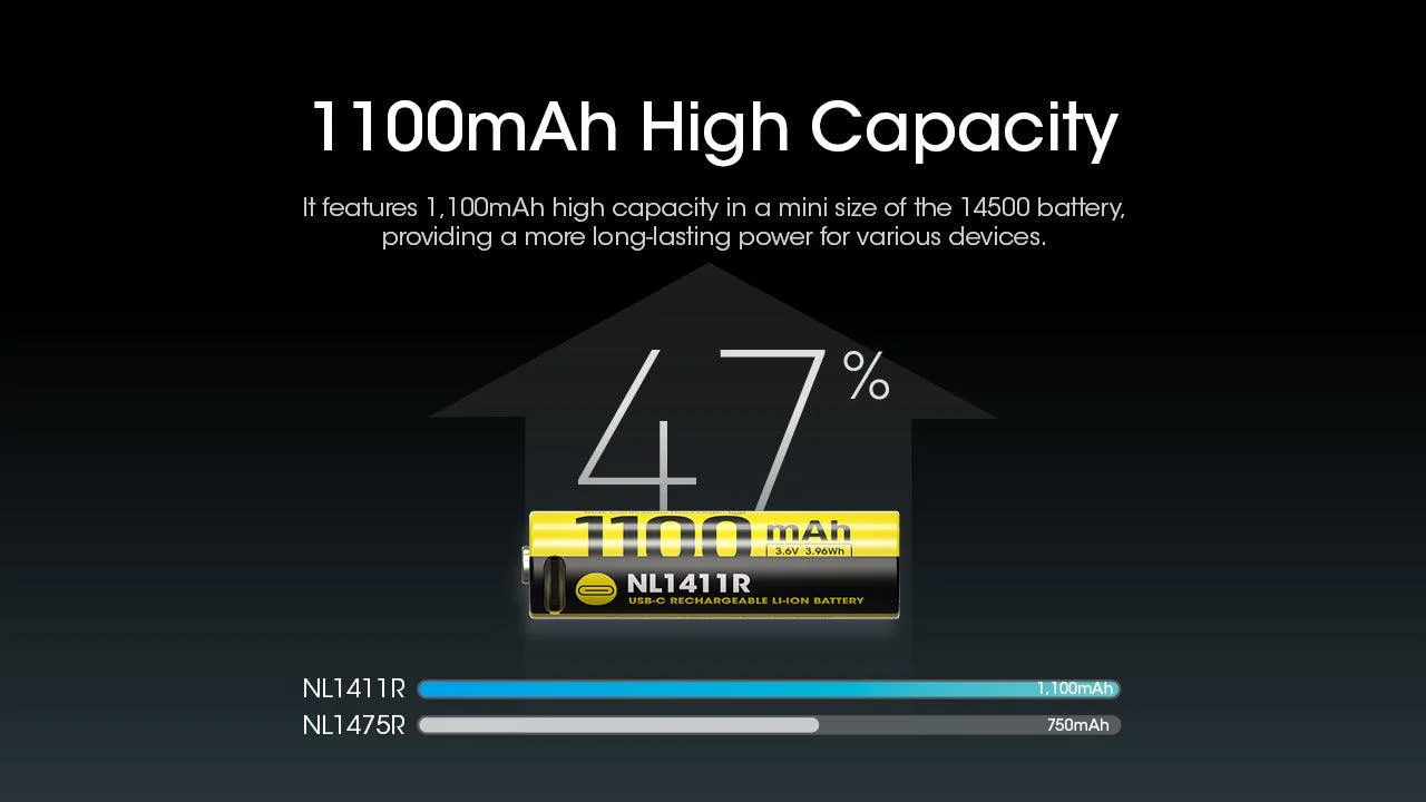 NL1411R (1100mAh - 3A) for MT1A PRO - Image 5