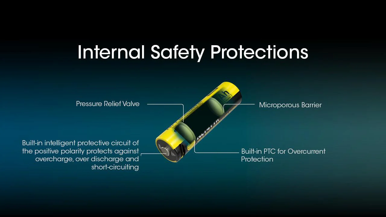 NL1411R (1100mAh - 3A) for MT1A PRO - Image 8
