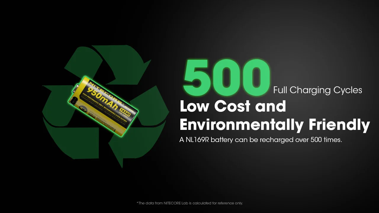 NL169R (16340 - 950mAh - 2A) - Image 10