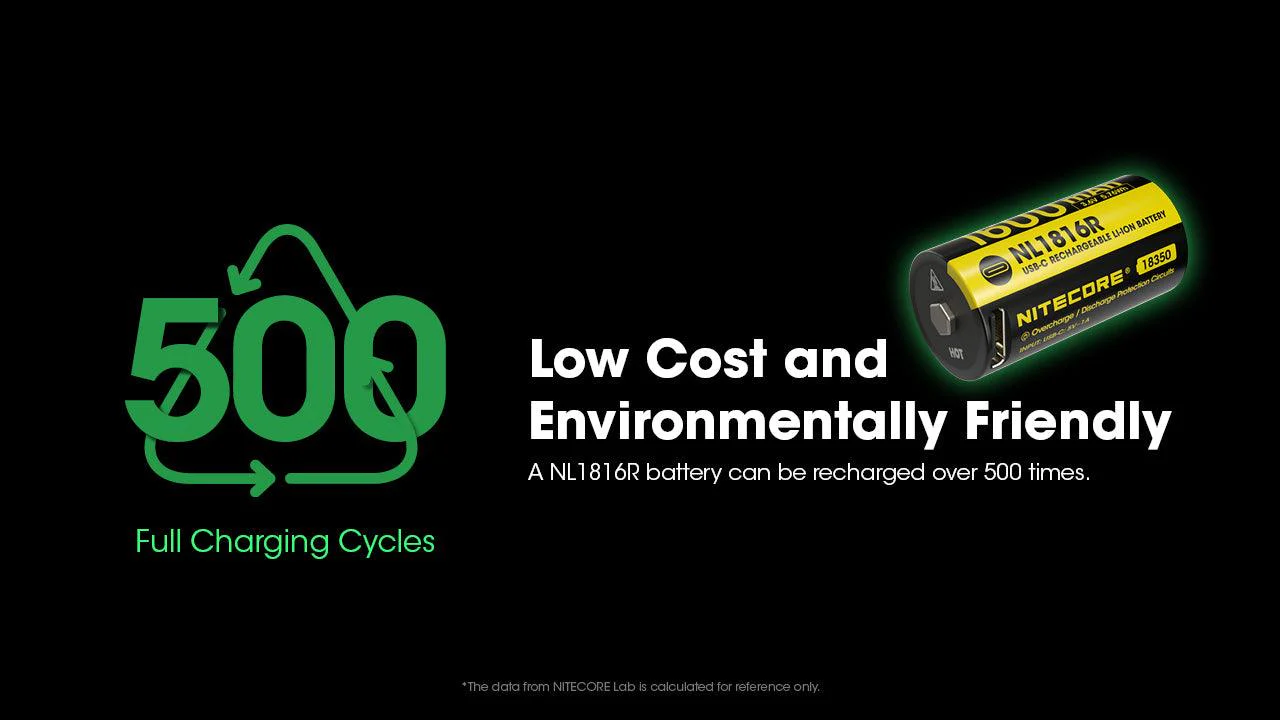 NL1816R (1600mAh - 3A) for MT1C PRO - Image 9