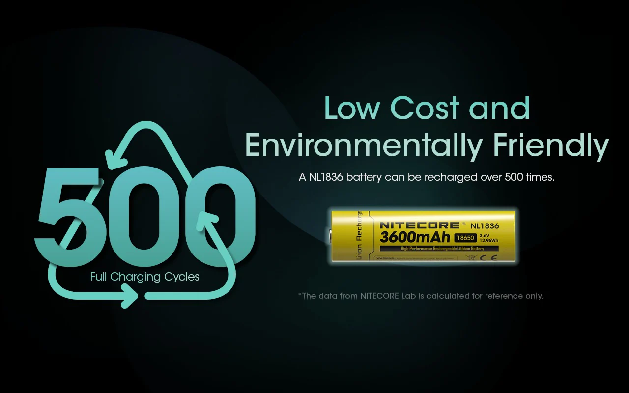 NL1836 (18650 - 3600mAh - 3A) - Image 10