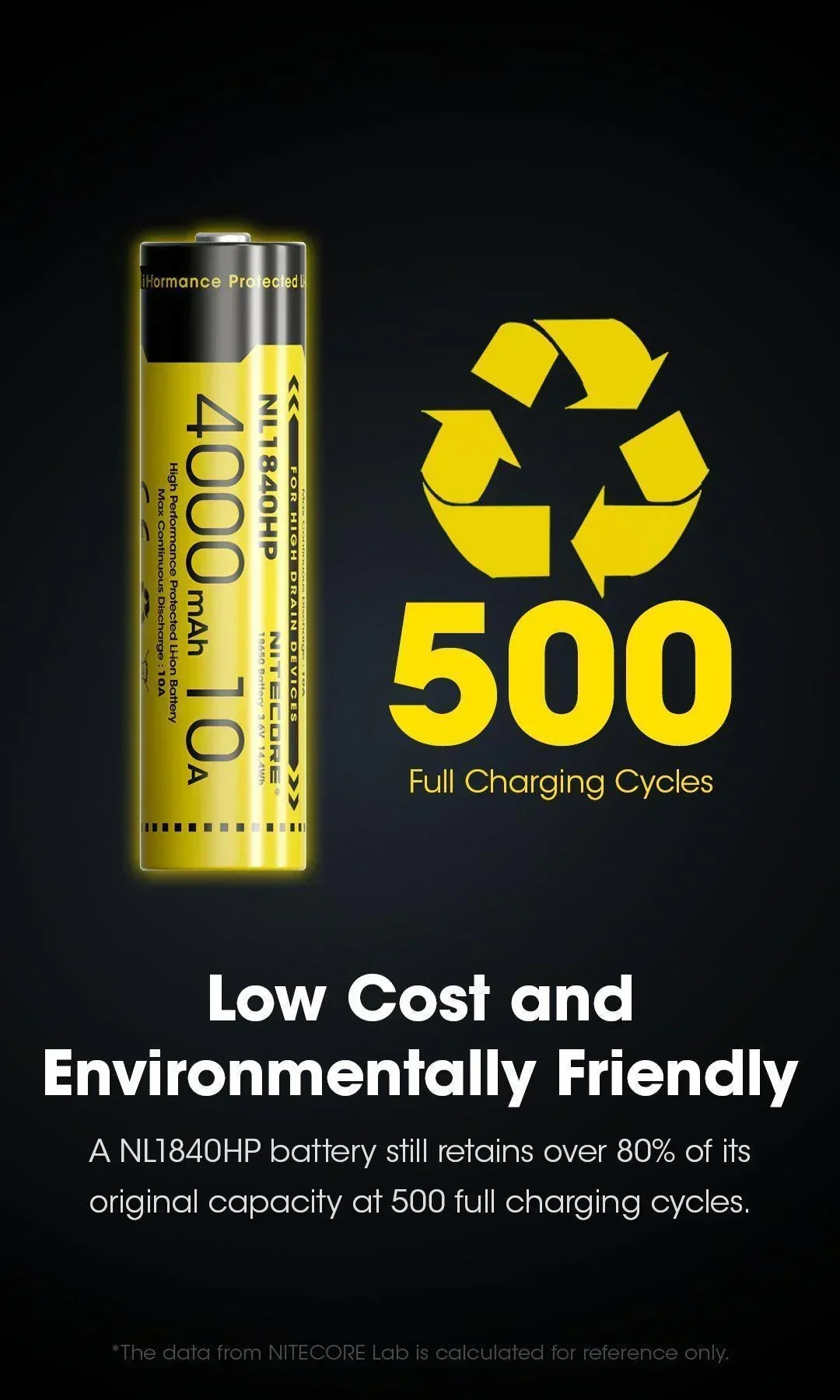 NL1840HP (18650 - 4000mAh - 10A) - Image 10