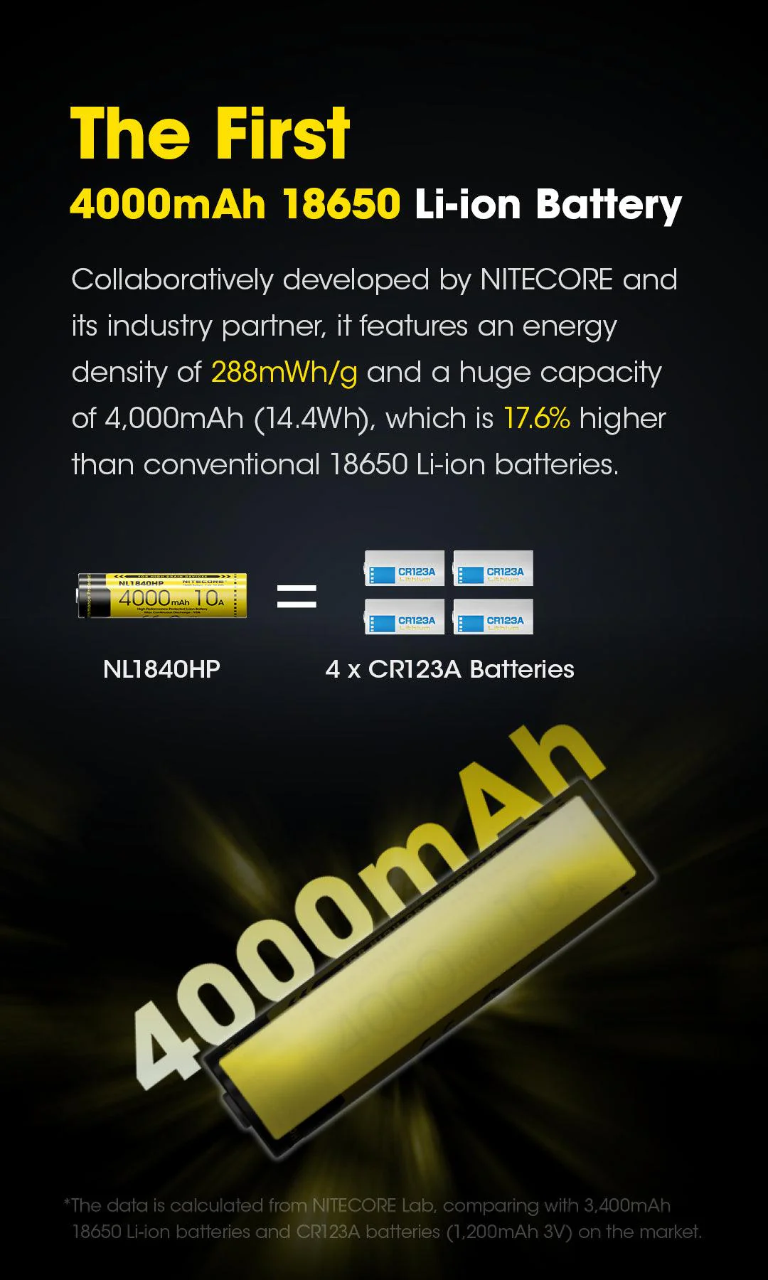 NL1840HP (18650 - 4000mAh - 10A) - Image 3