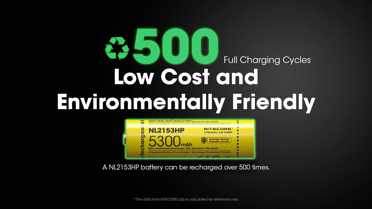 NL2153HP (21700 - 5300mAh - 20A) - Image 10