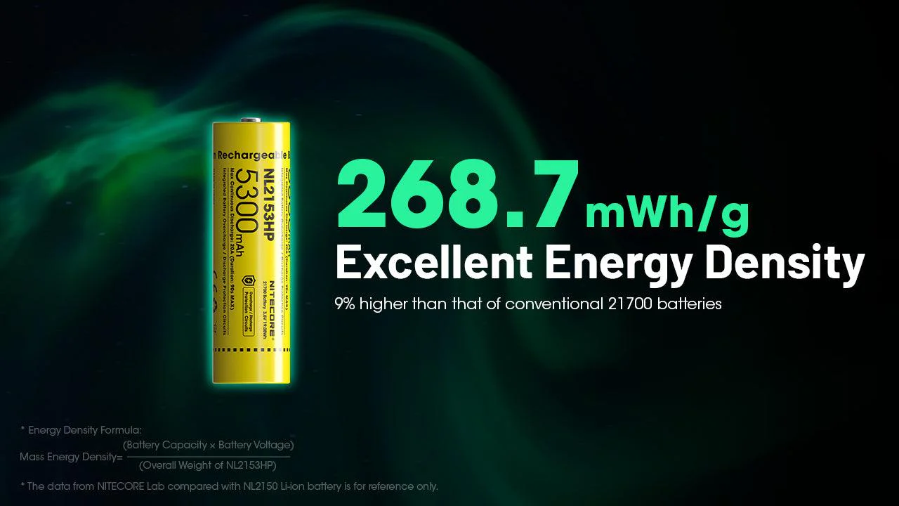 NL2153HP (21700 - 5300mAh - 20A) - Image 4