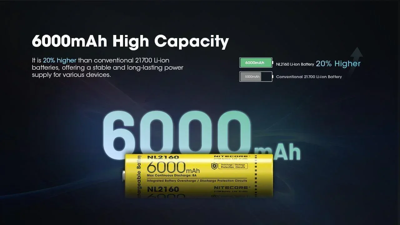 NL2160 (21700 - 6000mAh - 8A) - Image 3