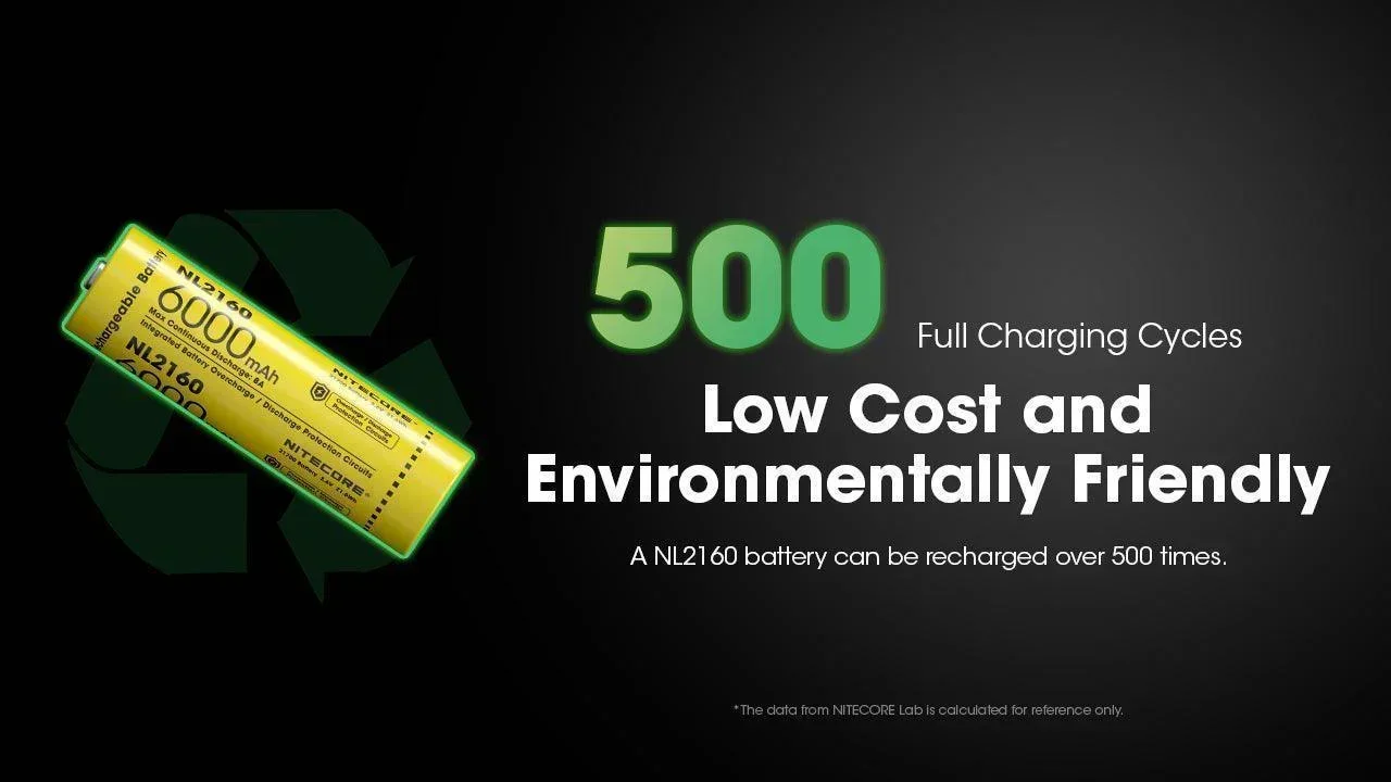 NL2160 (21700 - 6000mAh - 8A) - Image 9