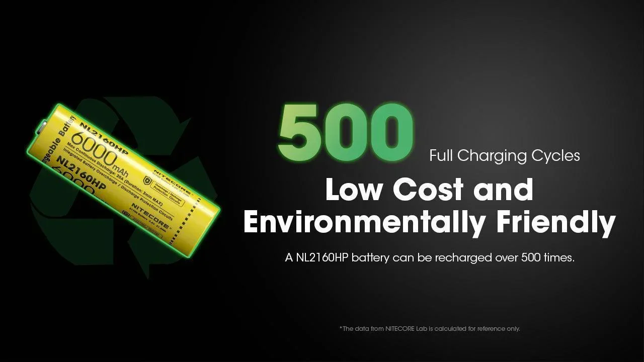 NL2160HP (21700 - 6000mAh - 20A) - Image 10