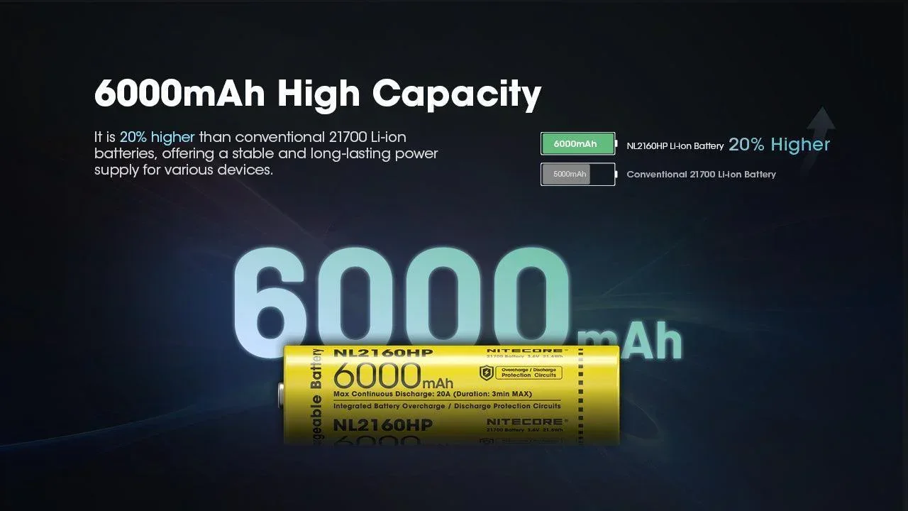 NL2160HP (21700 - 6000mAh - 20A) - Image 3