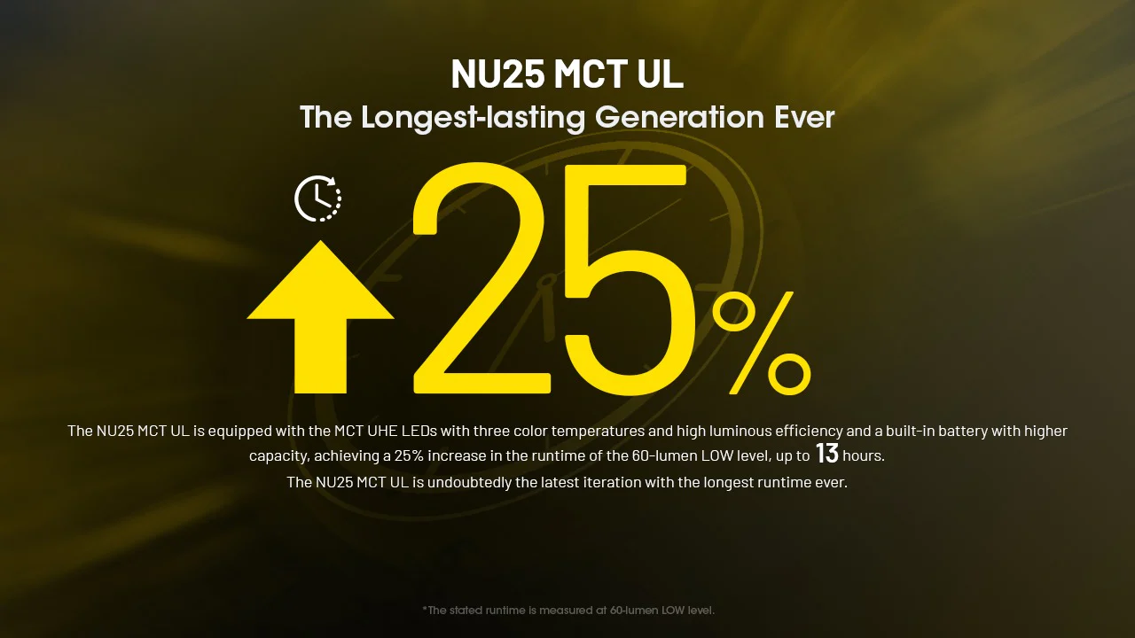 NU25 MCT UL - 400 lumens - Image 11