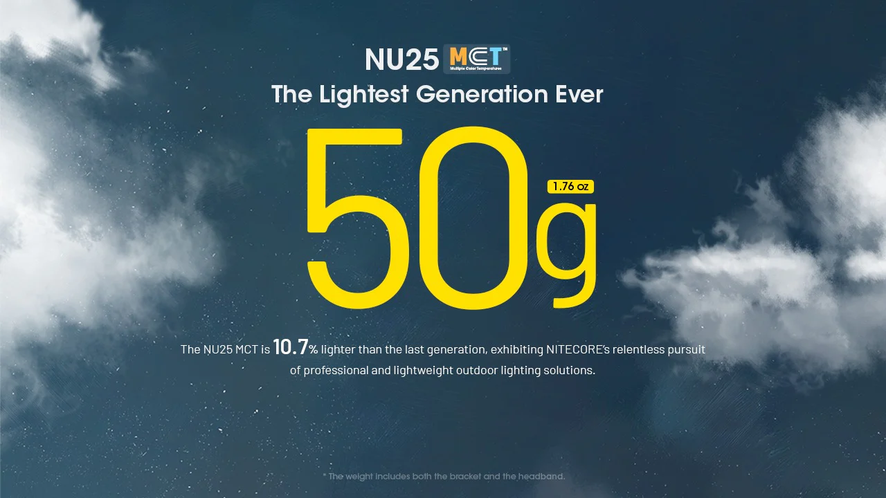 NU25 MCT - 400 lumens - Image 10