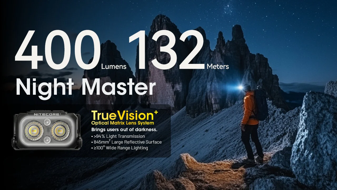 NU25 MCT - 400 lumens - Image 12