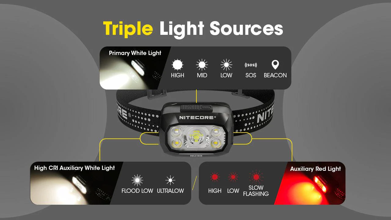 NU30 - 500 lumens - Image 12