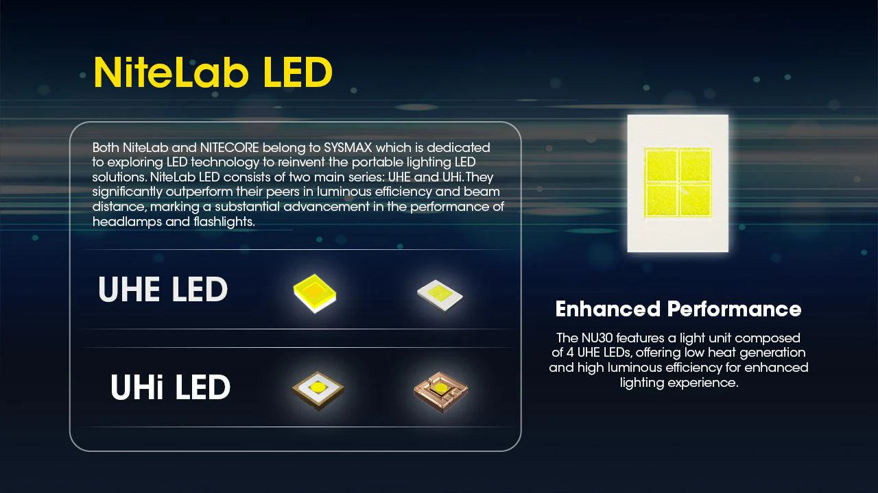 NU30 - 500 lumens - Image 7