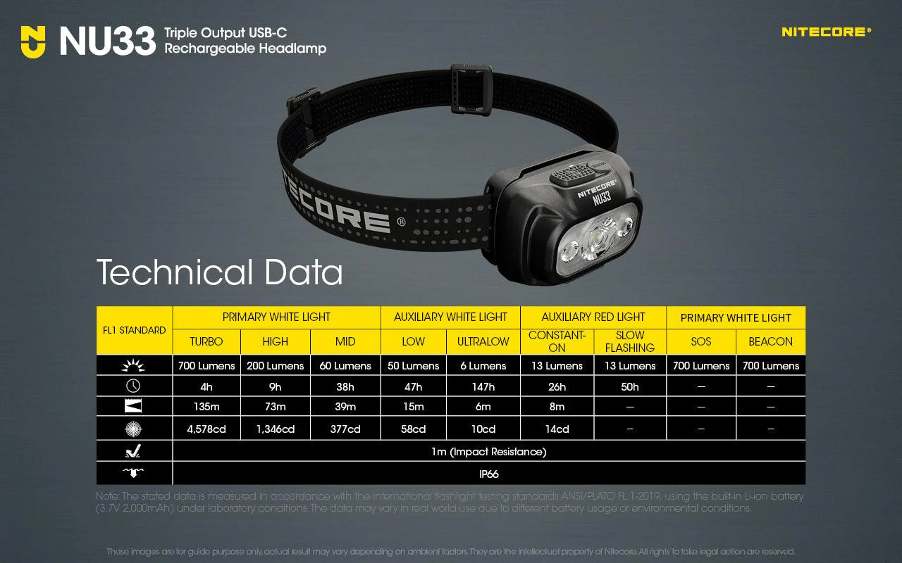 NU33 - 700 lumens - Image 20