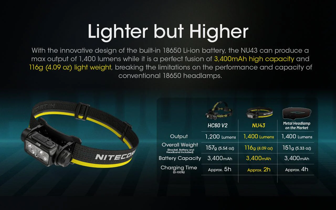 NU43 - 1400 lumens - Image 3