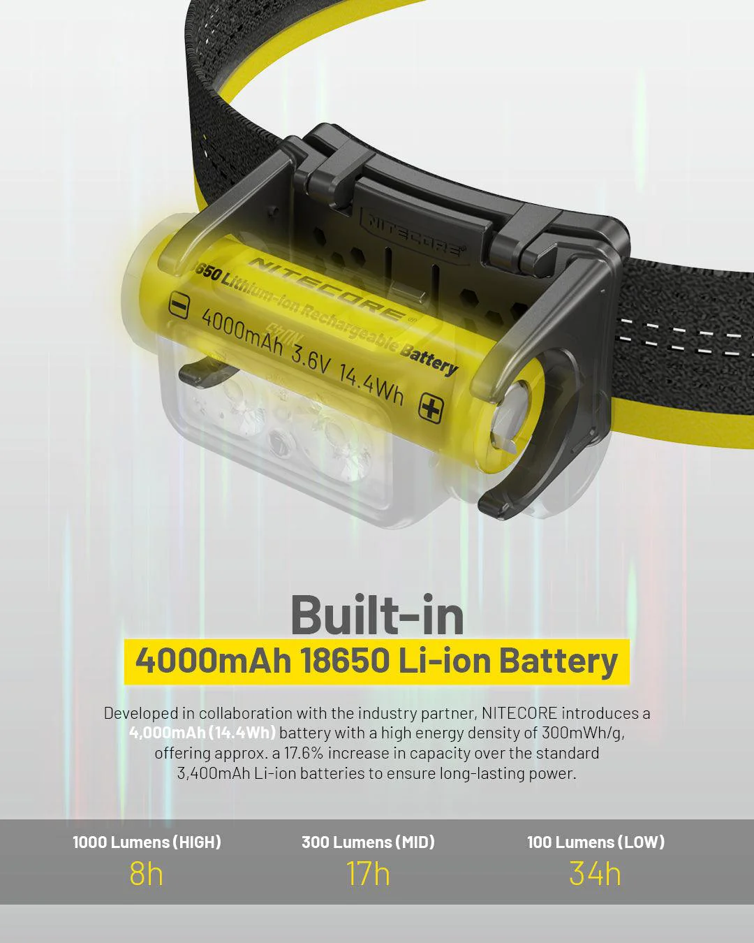 NU45 - 1700 lumens - Image 11