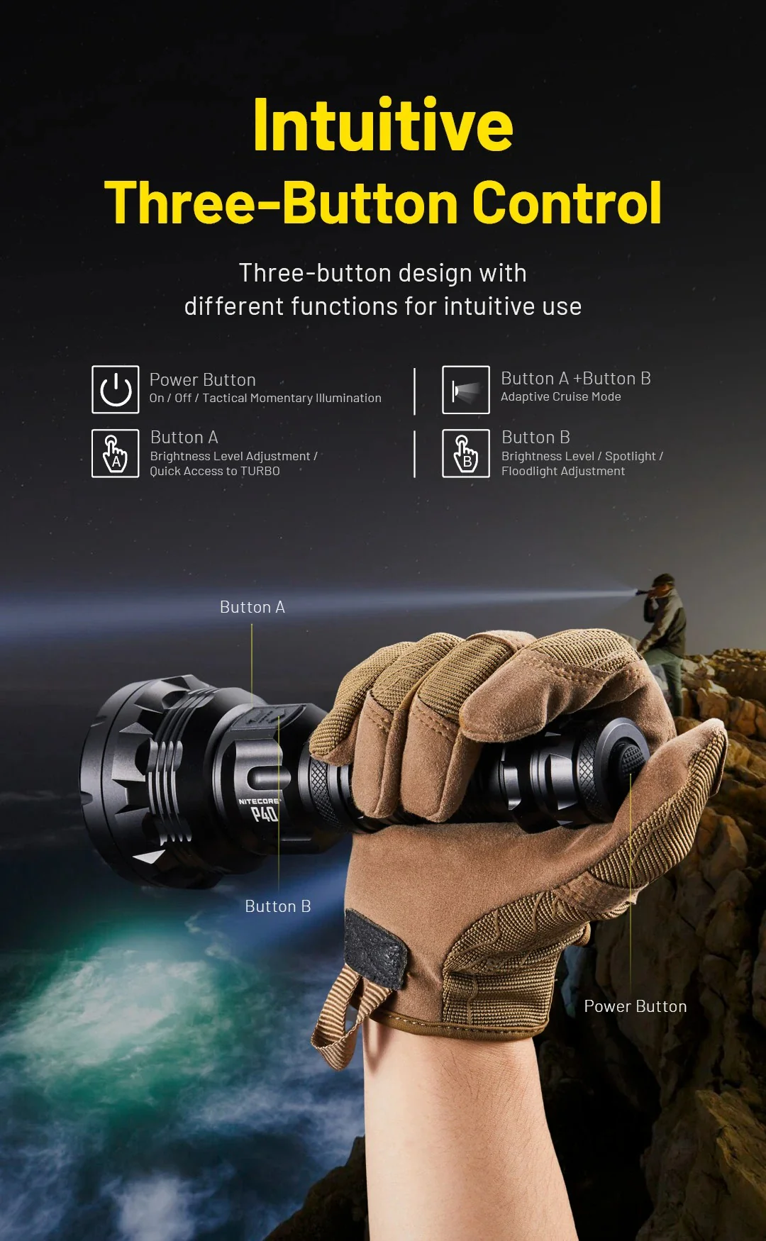 P40 - 2000 lumens - Image 14