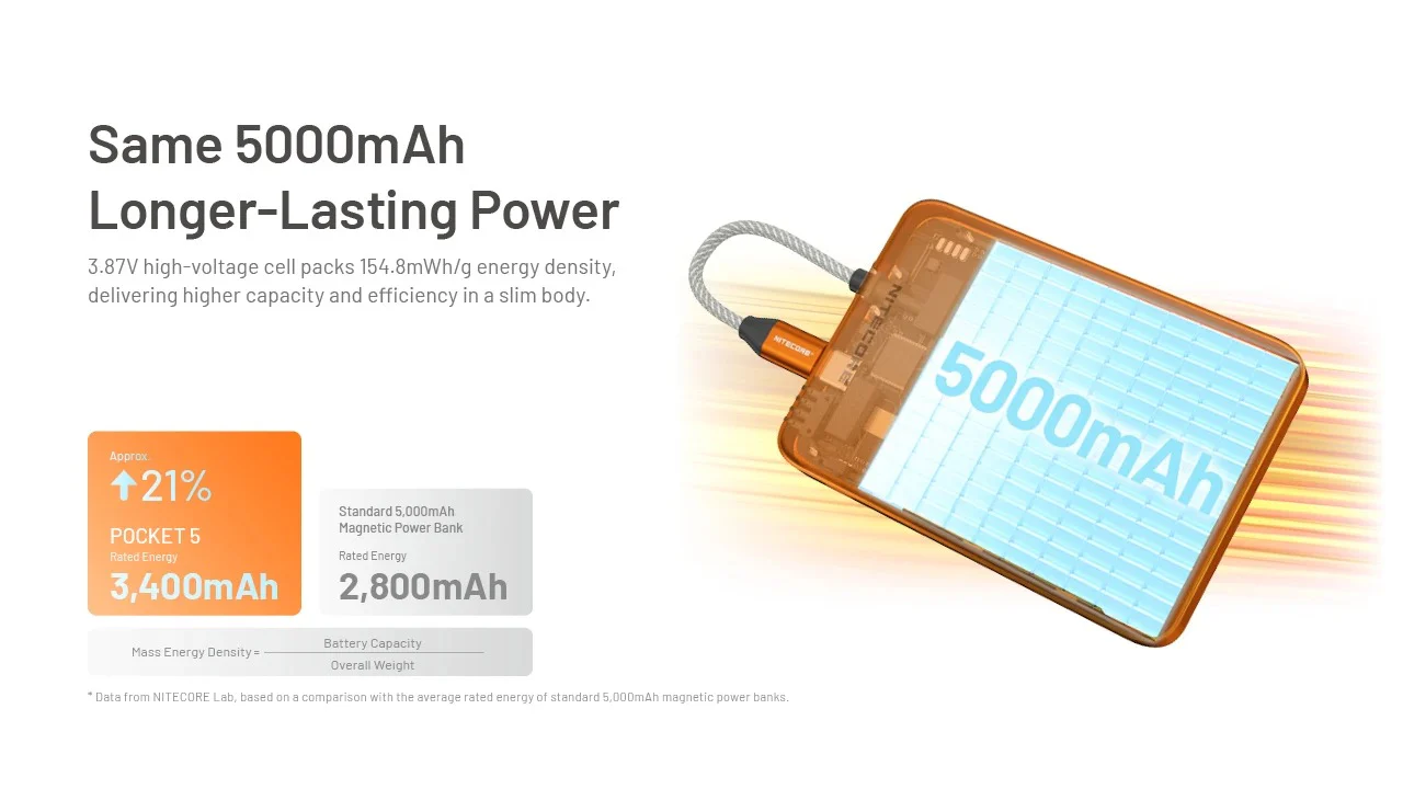 Pocket 5 Magnetic USB-C Power Bank (5,000mAh 22.5W) - Image 13