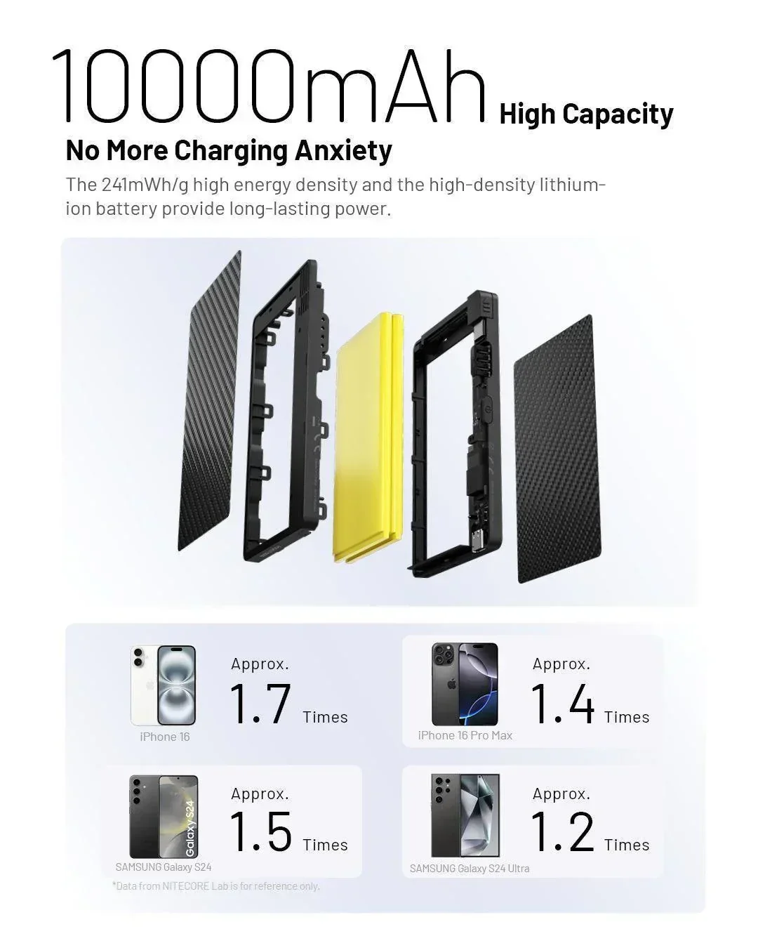 Pocket 10K (10,000mAh 3A 22.5W) - Image 10