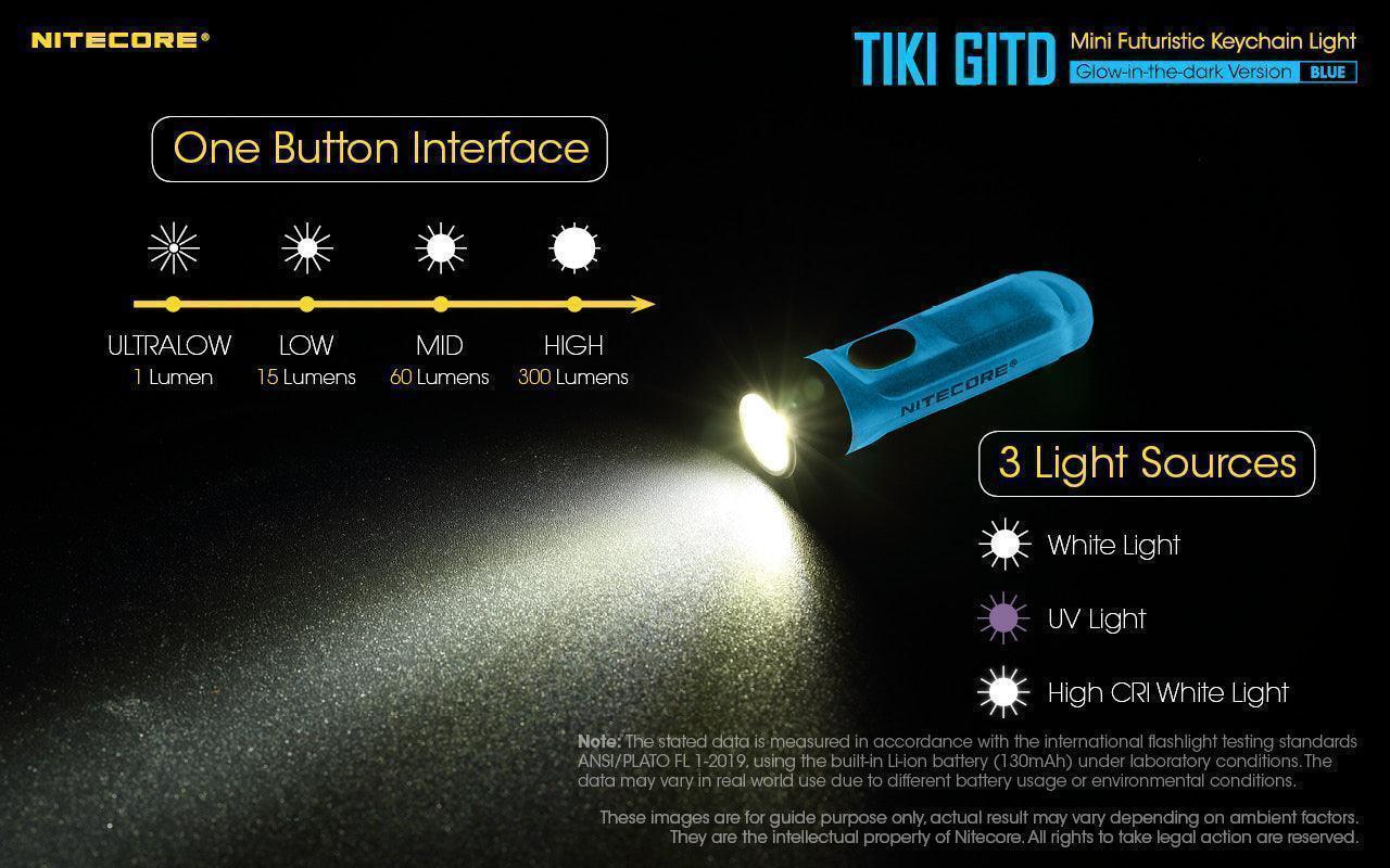 TIKI (BLUE Glow In The Dark) - 300 lumens - Image 15
