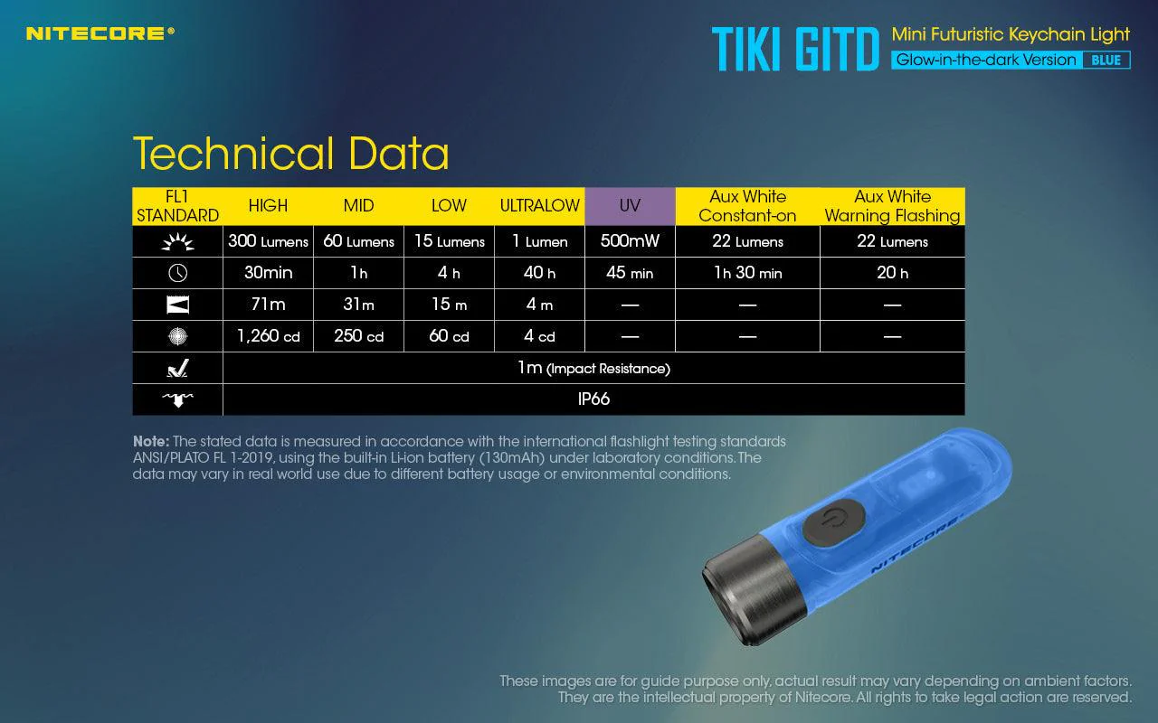 TIKI (BLUE Glow In The Dark) - 300 lumens - Image 23
