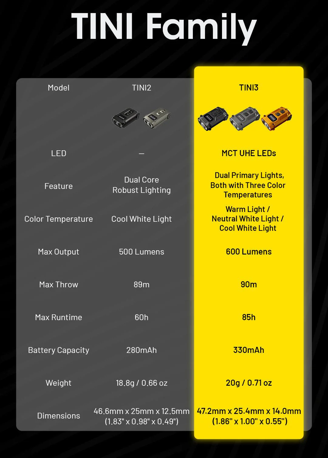 TINI 3 (Grey) - 600 lumens - Image 28