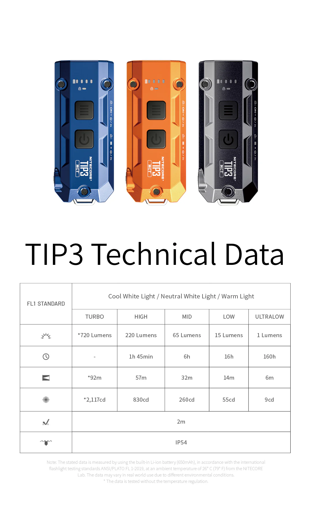 TIP 3 (Black) - 720 lumens - Image 17