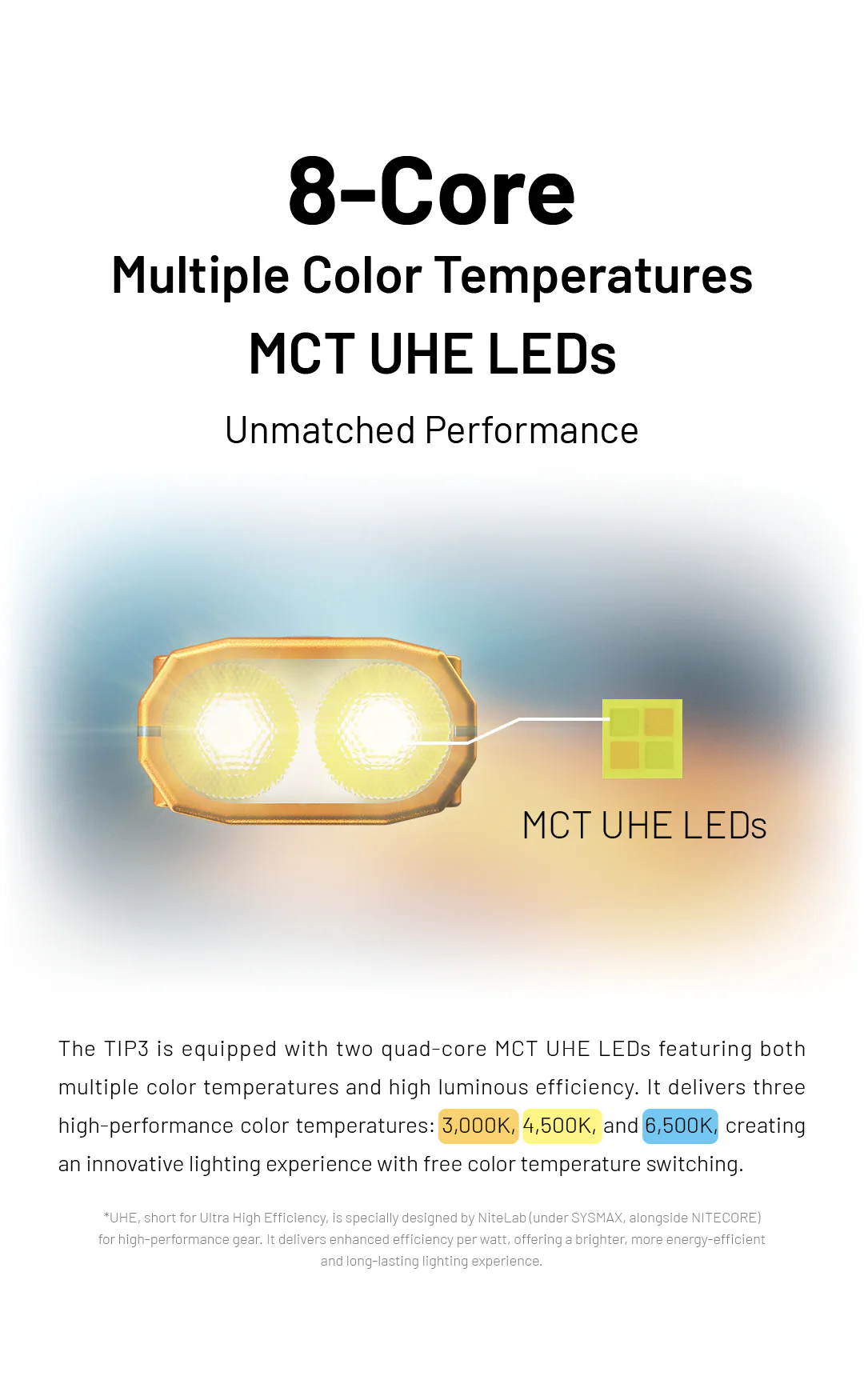 TIP 3 (Black) - 720 lumens - Image 2