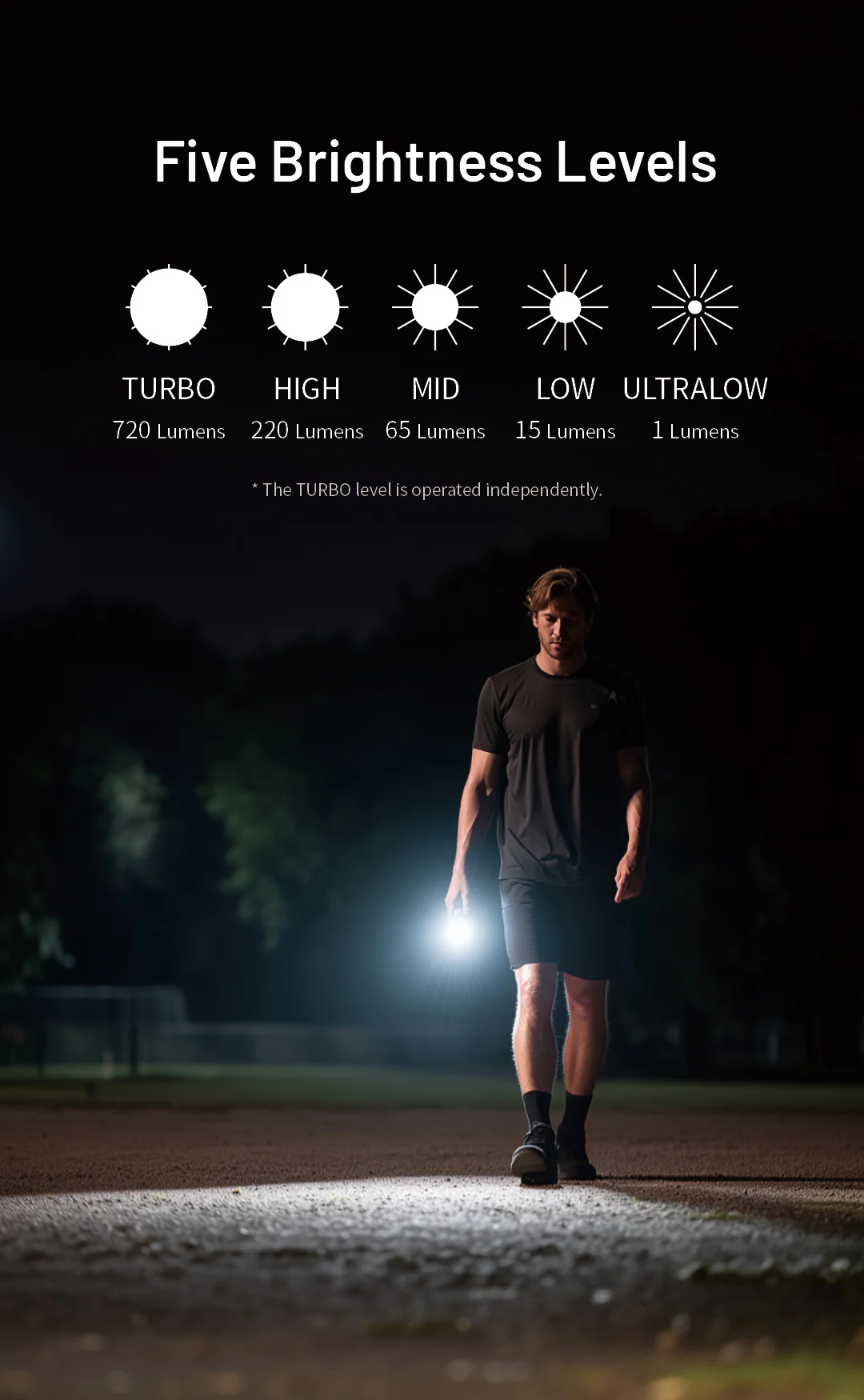 TIP 3 (Black) - 720 lumens - Image 9